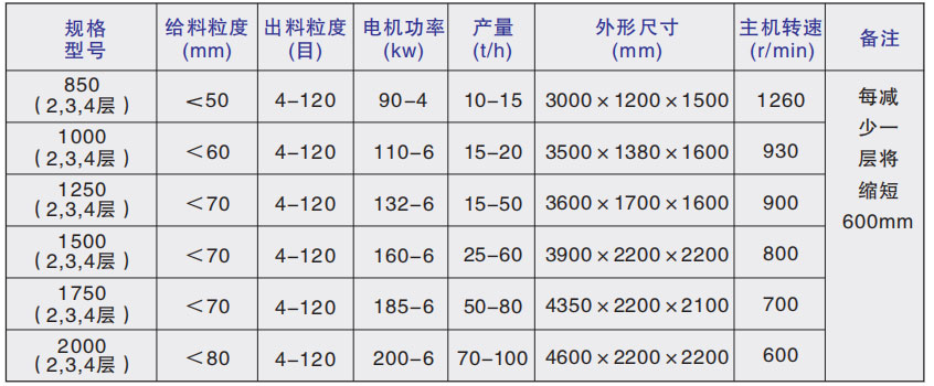 制砂粉体机械